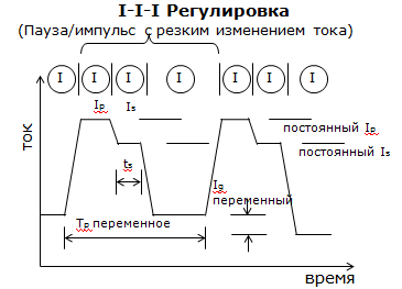 SpeedPuls