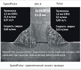 SpeedPuls